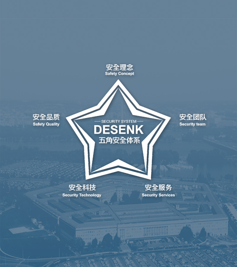 德森克电梯五角安全体系